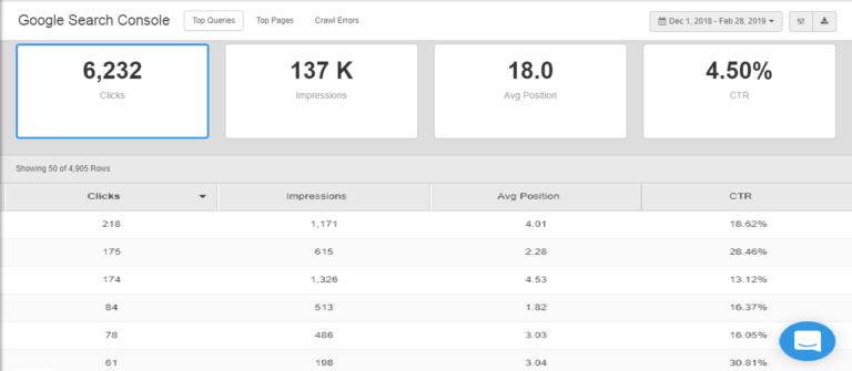 Butcher Shop Analytics - SEO Ranking Report- Portfolio Startup N Marketing Digital Marketing, SEO, SEM, PPC
