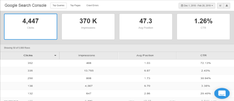 Digital Marketing Company Analytics - SEO Ranking Report- Portfolio Startup N Marketing SEO, SEM, PPC