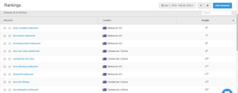 Doctor Melbourne SEO Ranking Report- Portfolio Startup N Marketing Digital Marketing, SEO, SEM, PPC