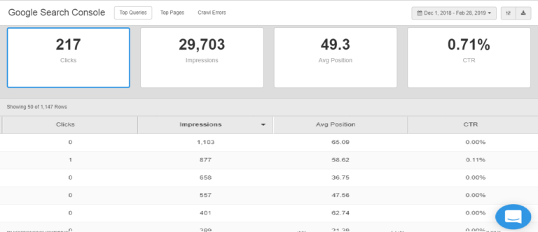 Doctor Melbourne Analytics SEO Ranking Report- Portfolio Startup N Marketing Digital Marketing, SEO, SEM, PPC