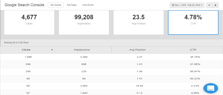 Hair Dye Collection Analytics SEO Ranking Report- Portfolio Startup N Marketing Digital Marketing, SEO, SEM, PPC